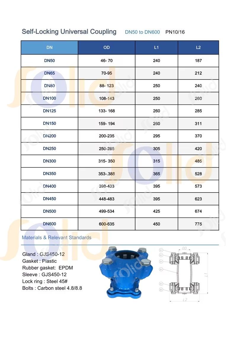 Self-Locking Universal Coupling